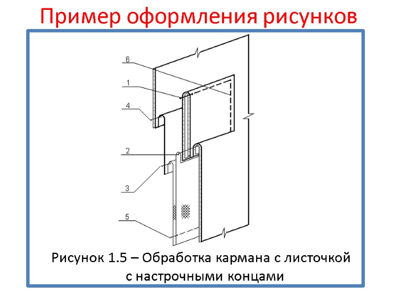 Пример оформления рисунков Рисунок 1.5 – Обработка кармана с листочкой   с настрочными